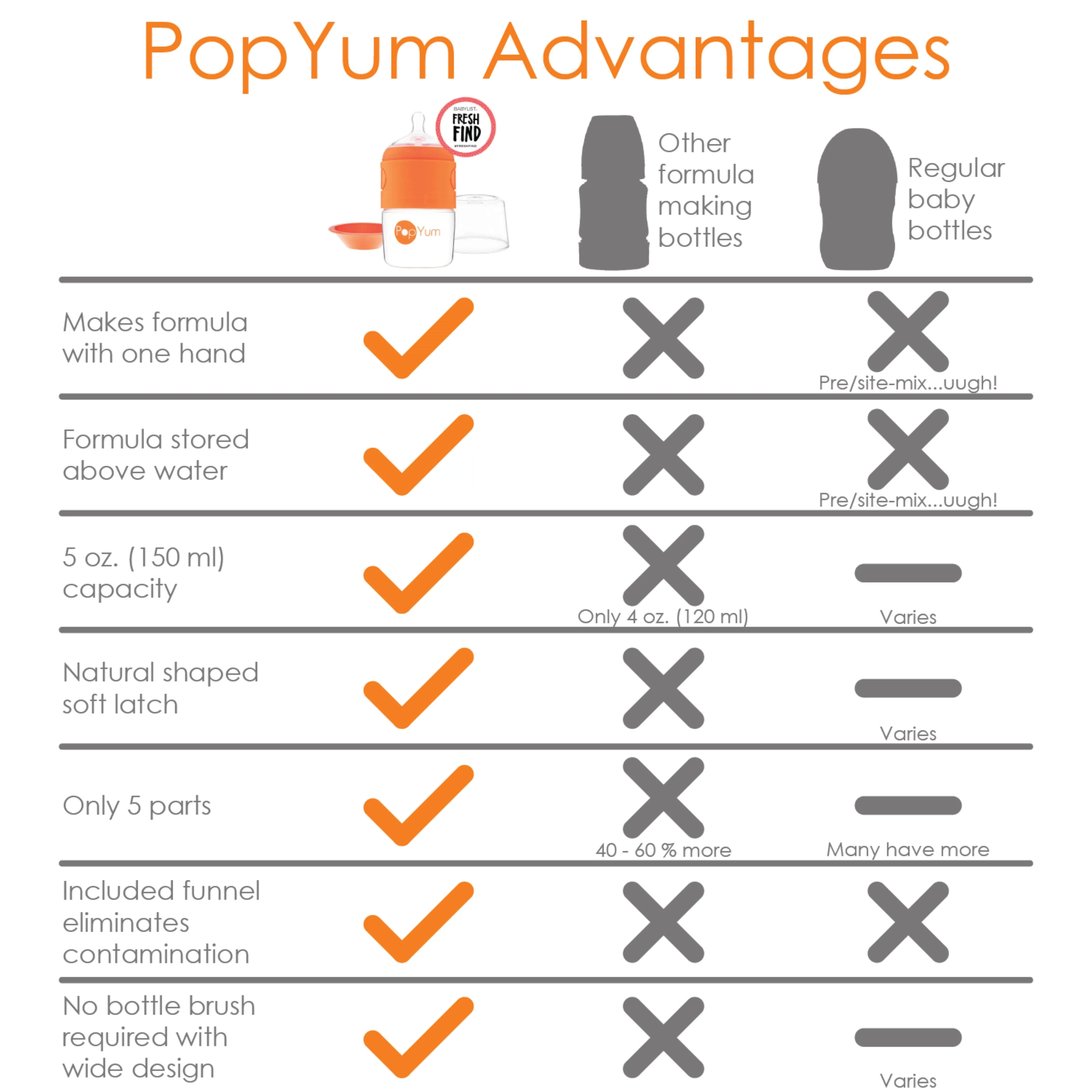 PopYum 5oz Orange Anti-Colic Baby Bottle, 3-Pack